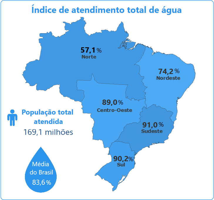 Mapa com informações sobre o acesso à coleta de água no Brasil.