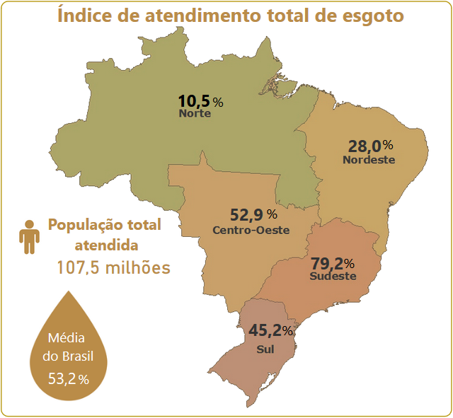 Mapa com informações sobre o acesso à coleta de esgoto no Brasil.