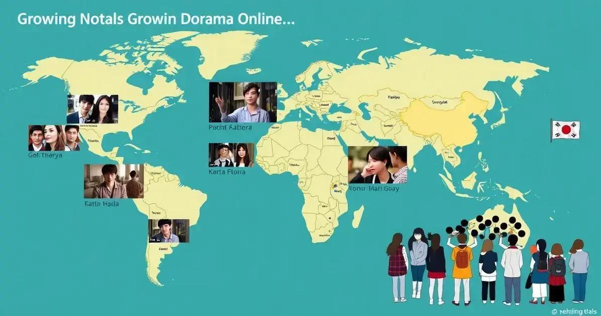 Global Impact: Dorama