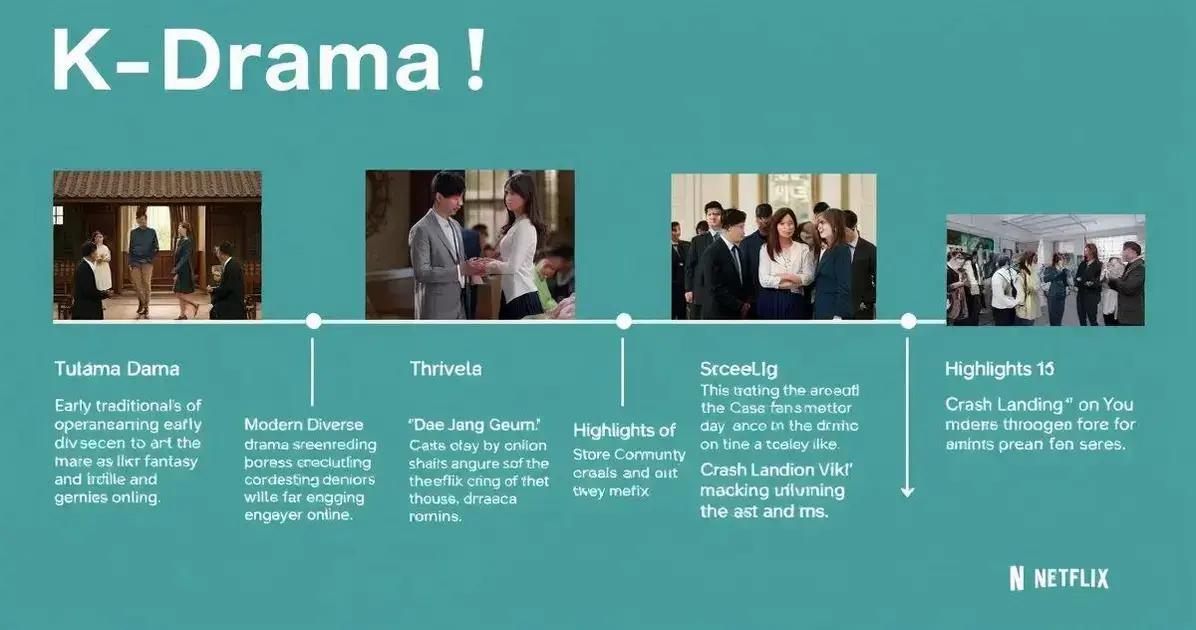 The Evolution and Popularity of K-Drama