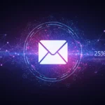 AI-powered email marketing interface showing increased open rates